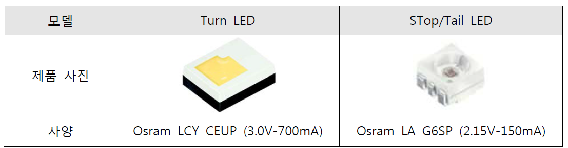 LAM 적용 LED 사양