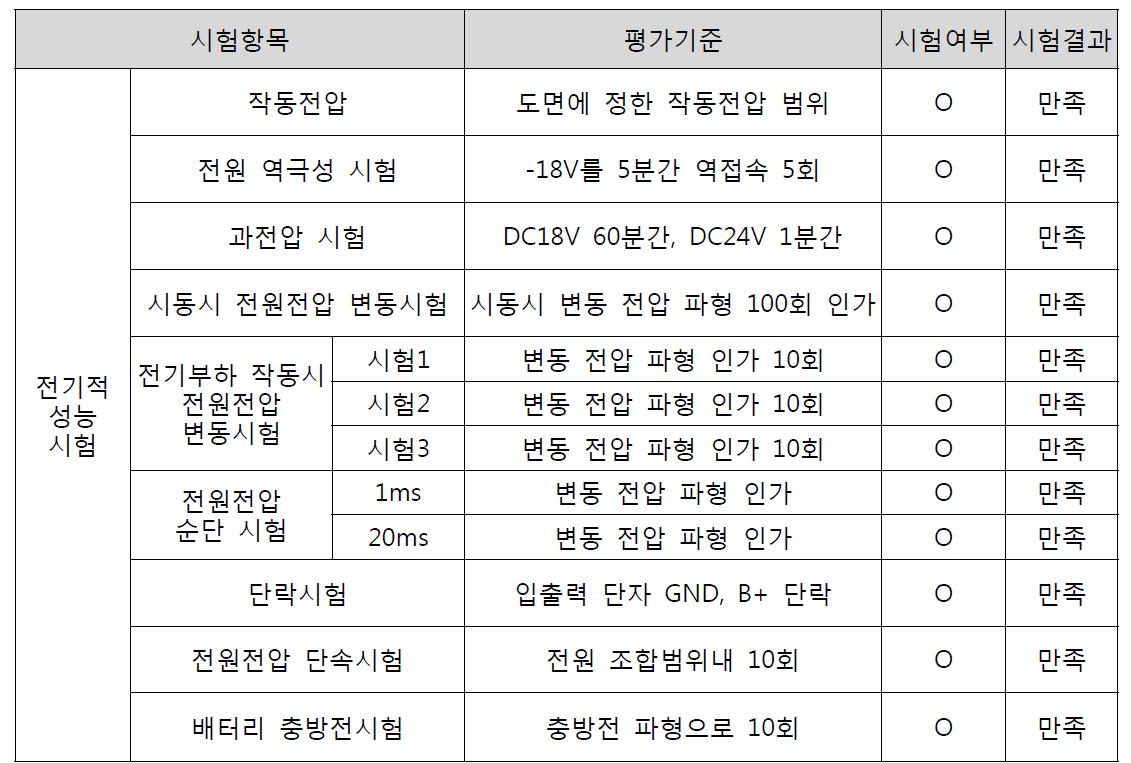 전기적 성능시험 계획/결과