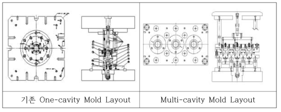 기술 개발에 따른 Mold Layout 비교