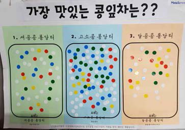 개발 콩잎차에 대한 소비자 선호도 결과