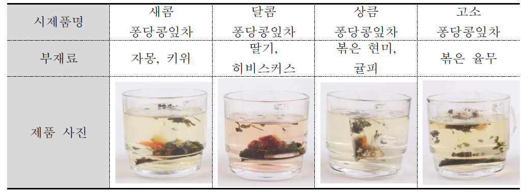 부재료를 이용한 레시피 개발(4종)