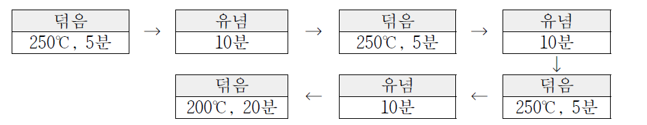 개선된 침출차 전처리 공정