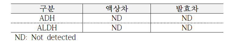 총 페놀성 화합물 및 플라보노이드 함량