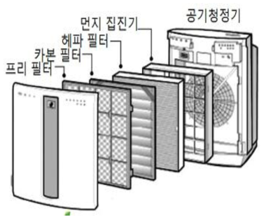 집진형 공기청정기 구조