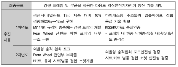 기술개발 최종목표 및 연차별 주요 추진내용