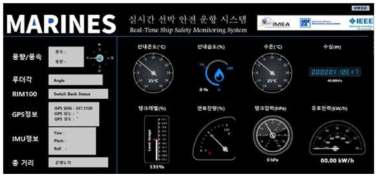 Real-Time Vessel Safety Monitoring System 화면