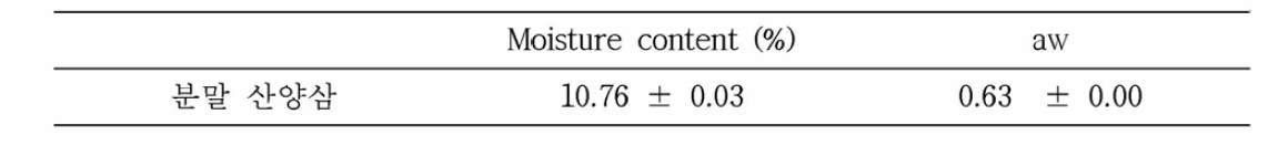 산양삼 분말의 수분함량 및 수분활성 분석결과