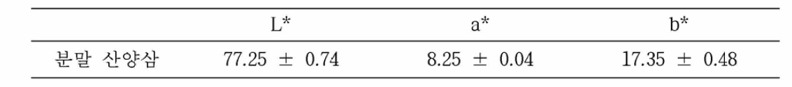 산양삼 분말의 색도 분석결과