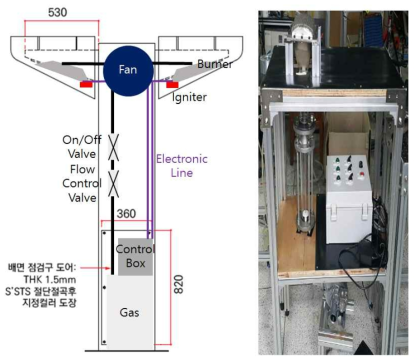 가스식 볼라드 장착용 연소기 모듈 구상도 및 연소기 시스템 실제 이미지