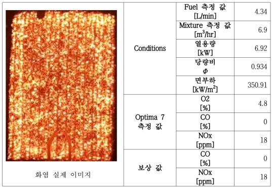 연구 후기 배가스 분석 결과 – 2