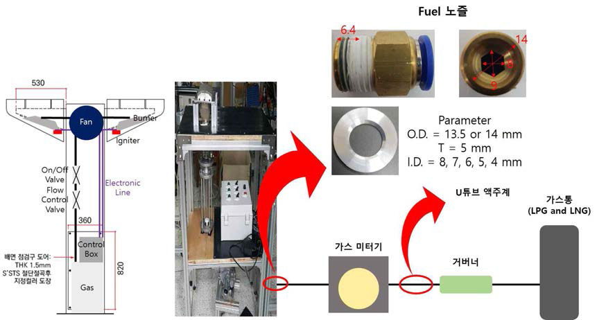 LPG/LNG 겸용을 위한 연료 공급 유로계 로직