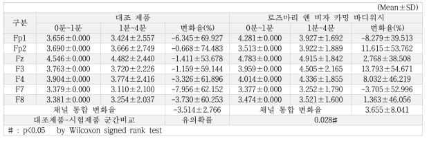 Alpha-Beta Ratio 측정결과, α/β