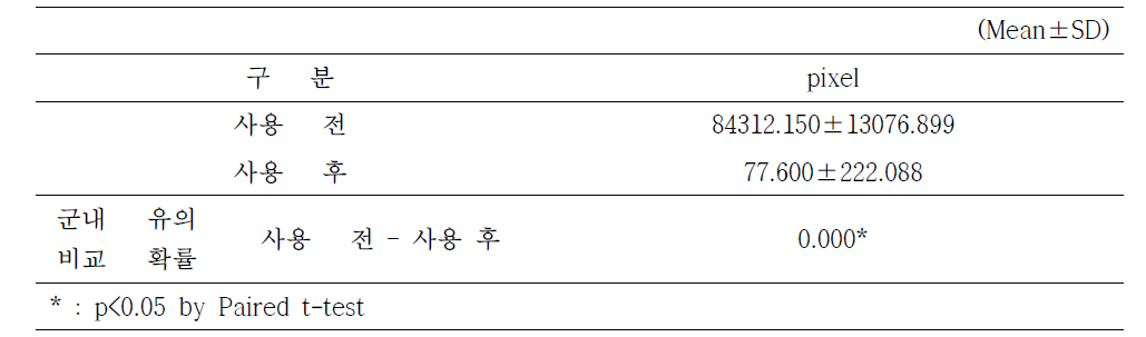 인모 Tress에서 모발 더스트 세정력 측정 결과, pixel