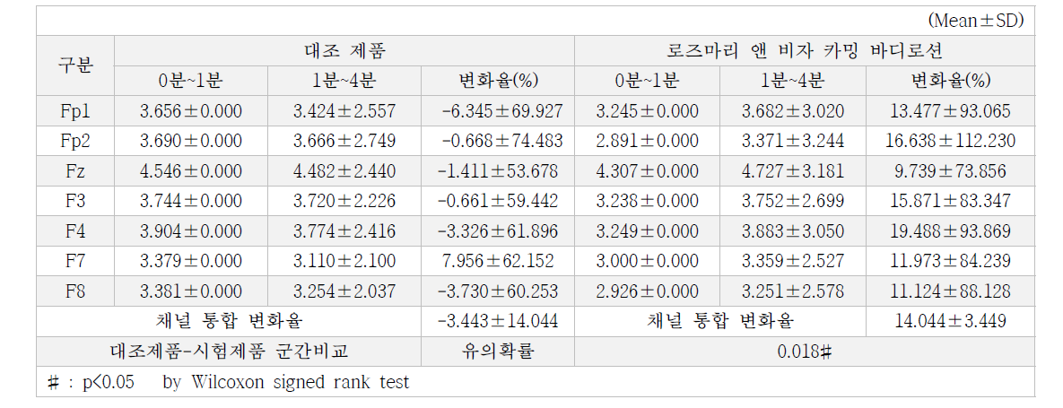 Alpha-Beta Ratio 측정결과, α/β