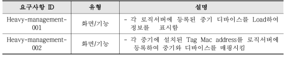 이동형 장비 디바이스 관리 화면 요구사항