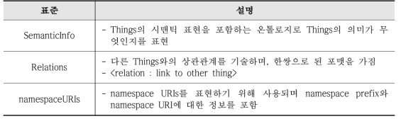 시맨틱 정보 어노테이션을 위한 속성(Attribute)