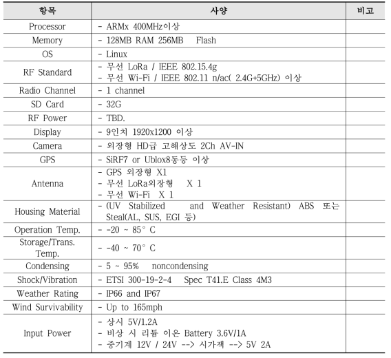 이동형 장비 관리를 위한 IoT 단말기의 주요 사양