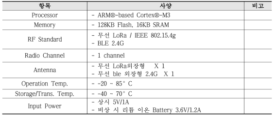 LPWA기반 융합센서 IoT 단말기의 주요 사양