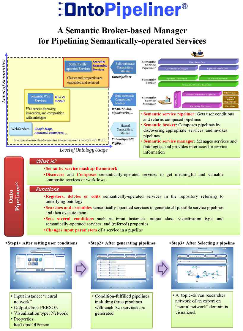 KISTI 기술이전 - OntoPipeliner