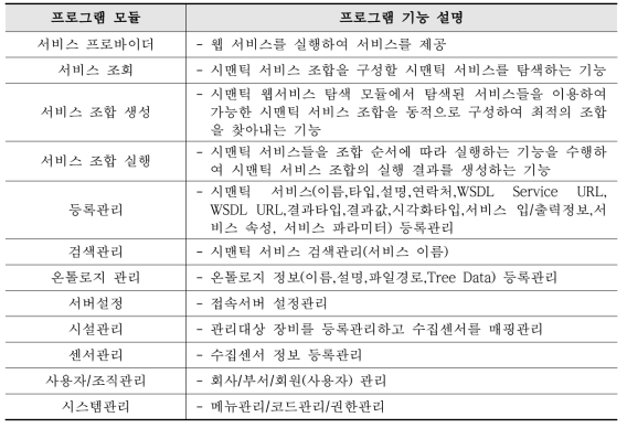 시맨틱 IoT 정보관리 기능 프로그램 목록