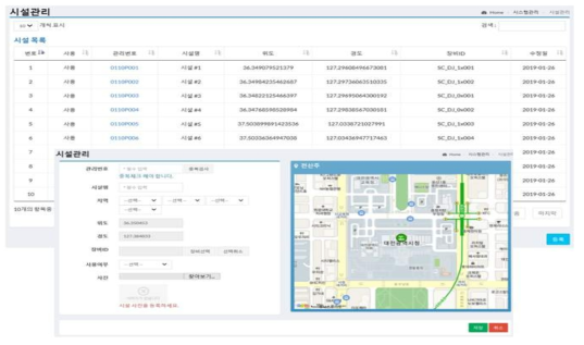 시맨틱 IoT 협업 기능 주요 기능 – 프로젝트 관리