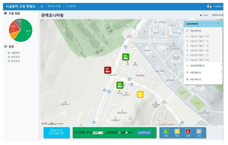 시맨틱 IoT 협업 플랫폼 기반 서비스 주요 기능 – 시설장비 고장 영향도 분석 대시보드