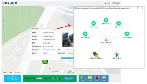 시맨틱 IoT 협업 플랫폼 기반 서비스 주요 기능 – 시설장비 고장 영향도 분석 관계도