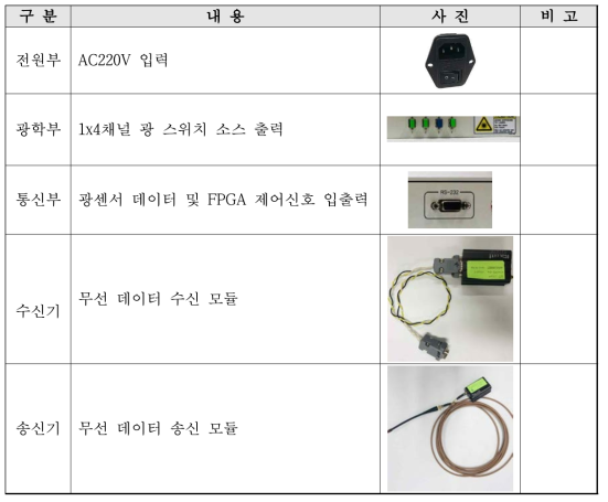 계측 장비 모듈