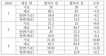 팽창 및 유연성 TEST 사이즈 변화표