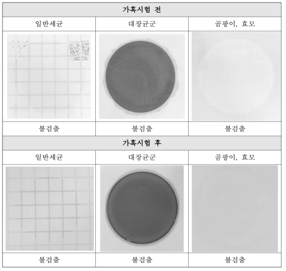 셀비엔 시카 센텔라 앰플 가혹시험 전후