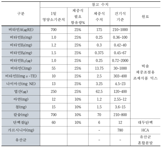 쉐이크 제품 성분