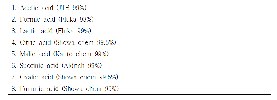 유기산 분석을 위한 표준품 시약리스트