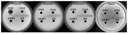 배·도라지 음료 4종의 가수분해 효소활성 비교