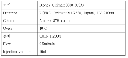 HPLC를 이용한 유기산 분석조건