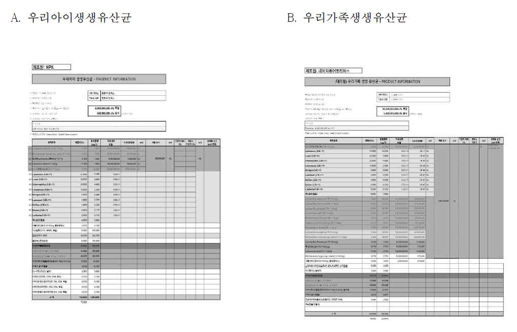 Product information sheet of Uex Synbiotics