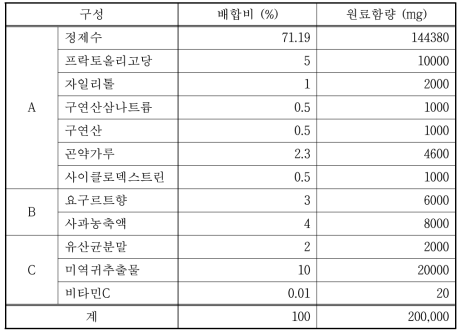 유산균 식물성 페이스트 함량