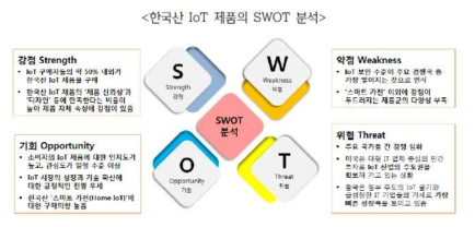 한국산 IoT 제품의 SWOT 분석(한국무역협회 출처)
