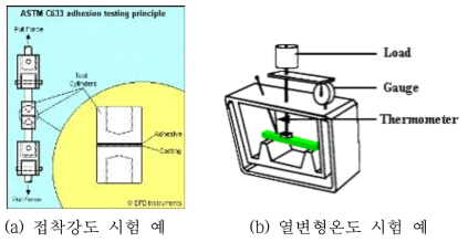 접착강도 / 열변형온도 평가