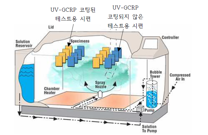 염수 분무 시험 개략도