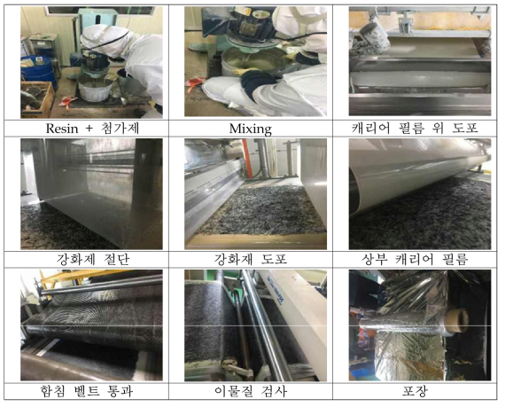 Lab-Scale UV-GCRP 시편제조를 위한 Sheet 제조법