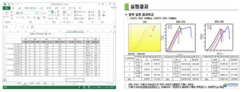 UV-GCRP 시편변수-실험데이터 기초 DB