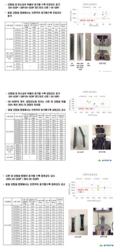 기계적 특성별로 정리된 UV-GCRP 시편의 물성 데이터