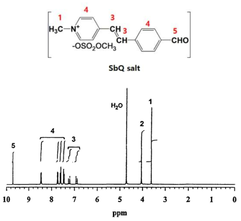 SbQ염의 1H-NMR spectrum