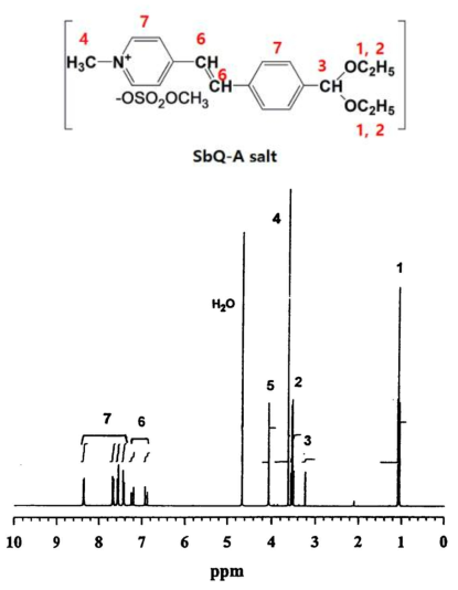 SbQ-A염의 1H-NMR spectrum