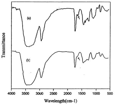 IR spectra of PVA-SbQ (a) UV 노광 전, (b) UV 노광 후