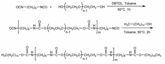 신규 leveling제 합성 scheme