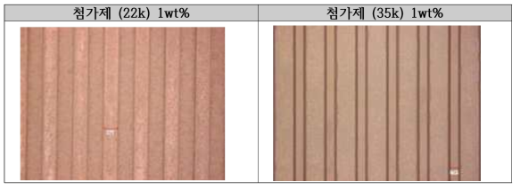 합성 Leveling 제 첨가시의 현상성 확인