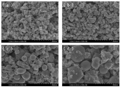 Calcium계 Salt 전처리 후 하소 온도별 Ceria 분말 SEM Image ( a ) 700℃ / ( b ) 800℃ / ( c ) 900℃ / ( d ) 1,000℃