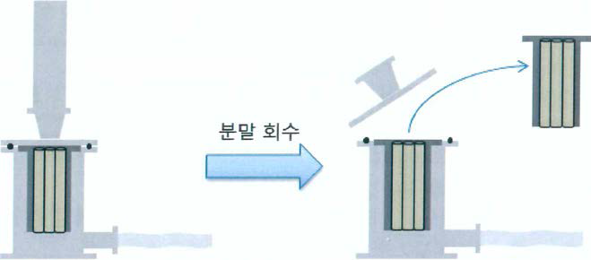 기존 포집장치의 분말 포집 및 회수과정