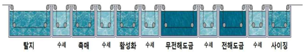 연속섬유 자성합금코팅 공정모식도